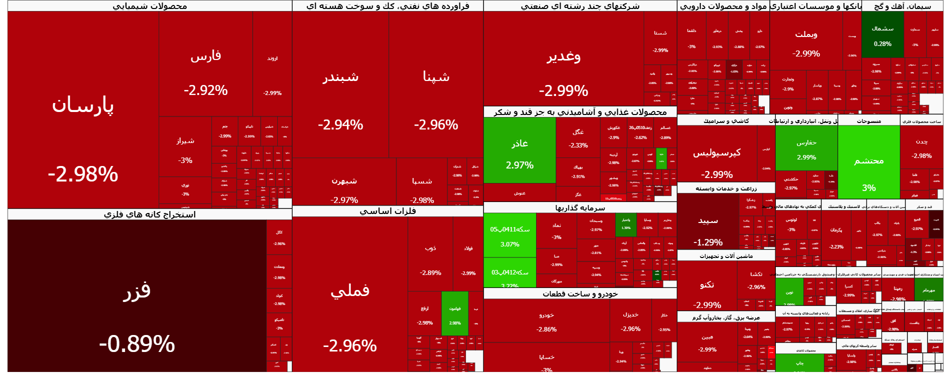 سقوط آزاد بورس با خروج پول سنگین از بازار | اخبار مهم برای سهامداران اعلام شد