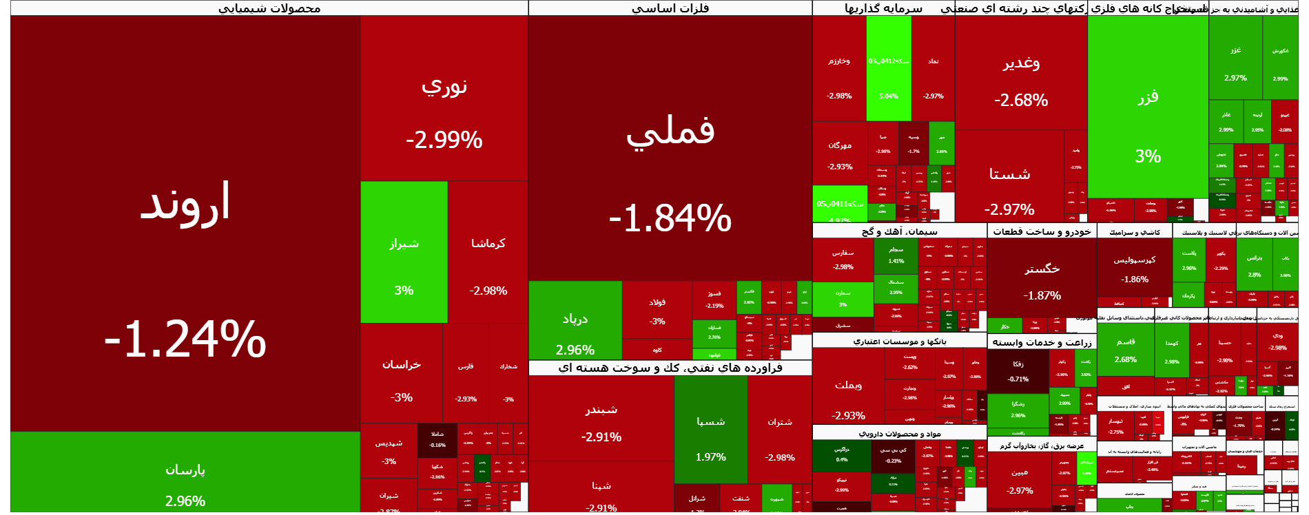 سقوط سریالی شاخص بورس در بهمن ماه | اخبار مهم برای فعالان بازارسرمایه اعلام شد سقوط سریالی شاخص بورس در بهمن ماه | اخبار مهم برای فعالان بازارسرمایه اعلام شد