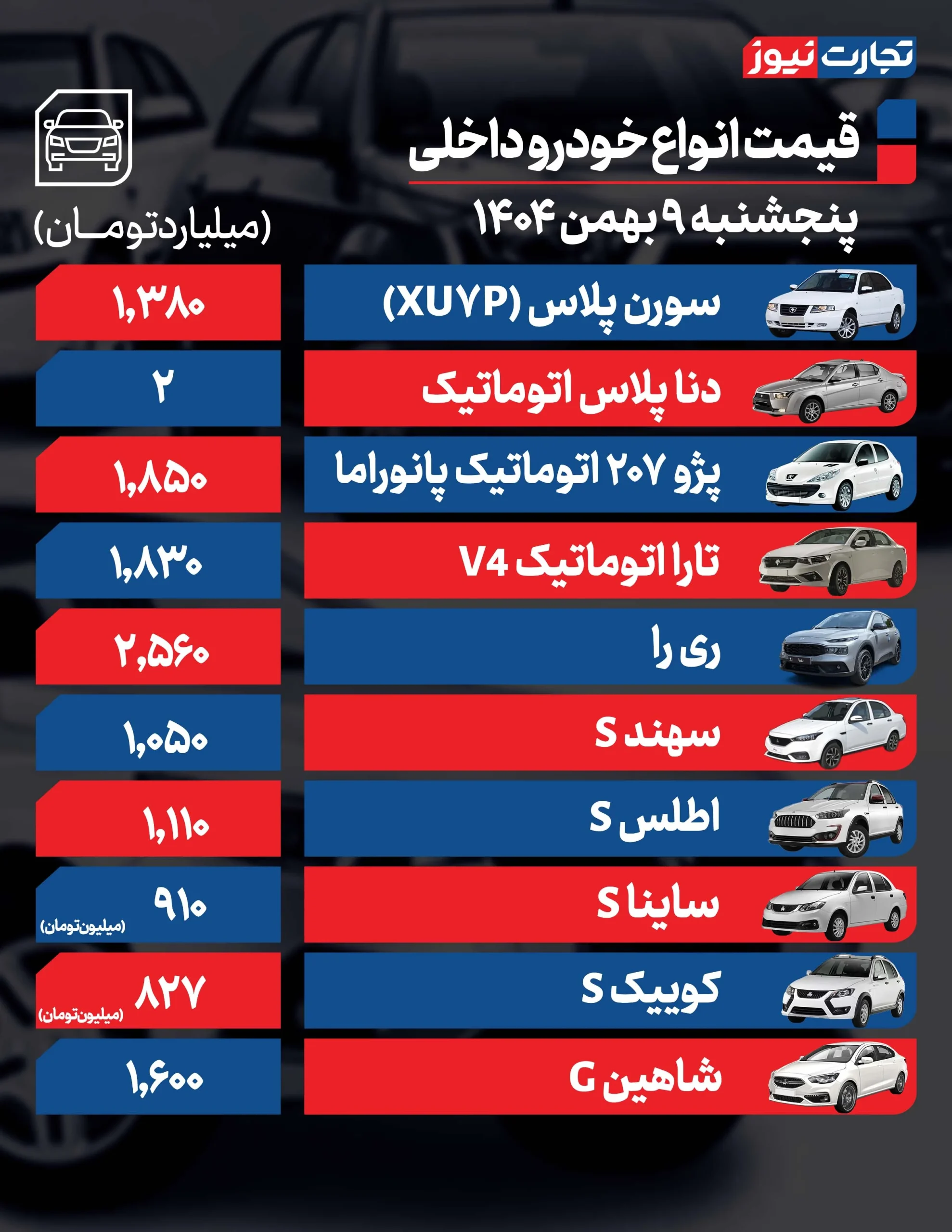 بازار خودرو ۹ بهمن| افزایش قیمت‌ها ادامه‌دار شد؛ پژو ۲۰۷ چند؟