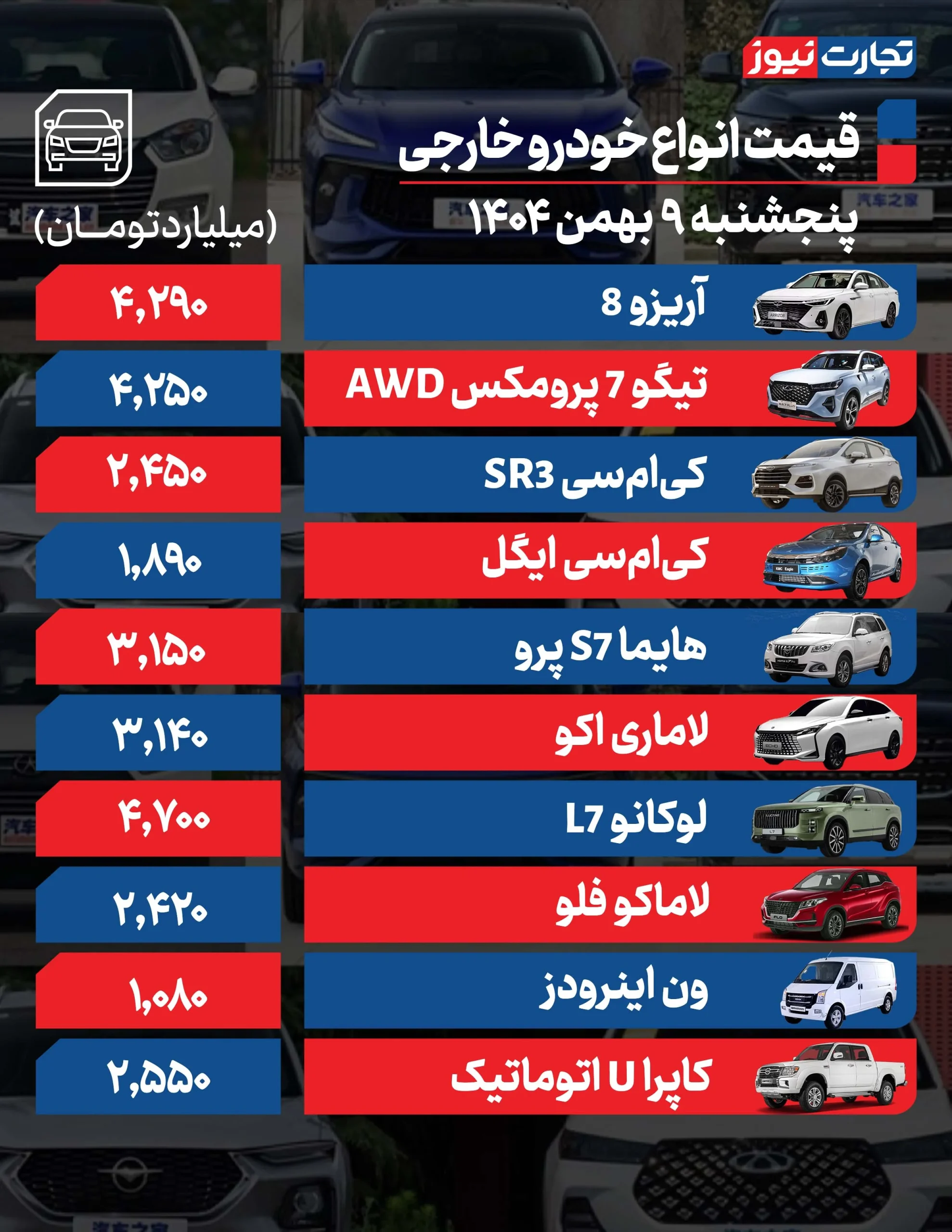 بازار خودرو ۹ بهمن| افزایش قیمت‌ها ادامه‌دار شد؛ پژو ۲۰۷ چند؟