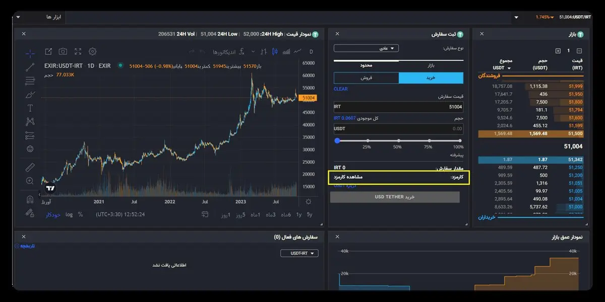 صرافیهای باسابقه چطور در بازار پرنوسان رمزارز دوام آوردهاند؟