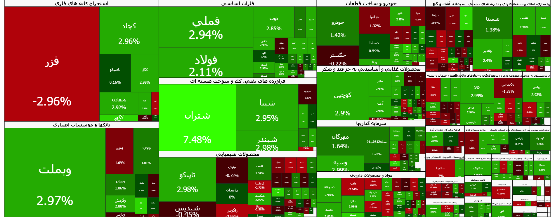 اهرم صعودی در معاملات بورس ۱۷ آذر | اخبار مهم برای فعالان بازارسرمایه اعلام شد