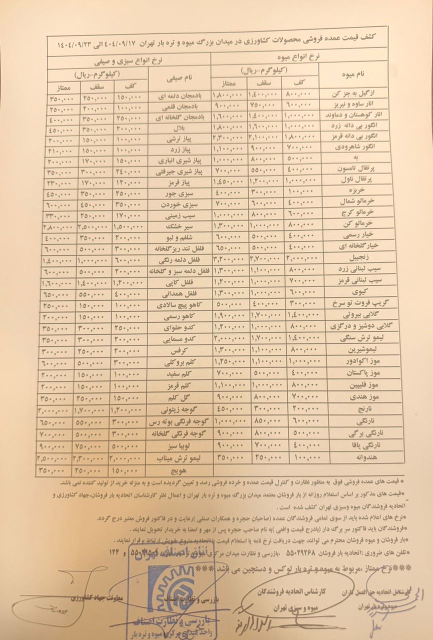 افزایش قیمت میوه و سبزی در هفته جاری | نرخ نامه جدید منتشر شد افزایش قیمت میوه و سبزی در هفته جاری | نرخ نامه جدید منتشر شد
