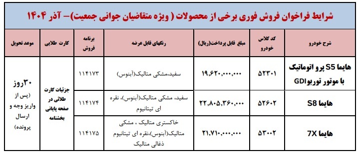فراخوان تازه ایران خودرو ؛ انتظار به ثمر نشست فراخوان تازه ایران خودرو ؛ انتظار به ثمر نشست