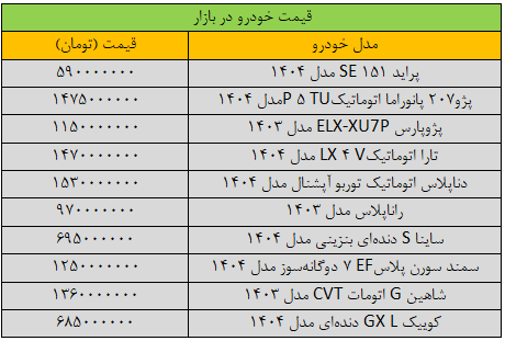 قیمت خودروهای کارکرده به مرز جنون رسید !