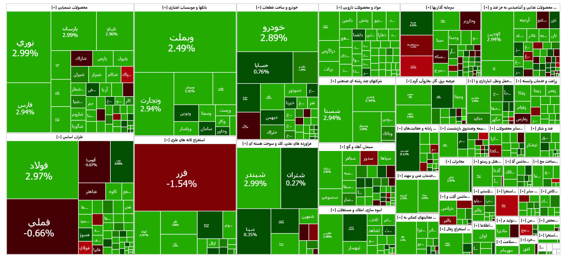 قدرنمایی بورس در انتهای هفته صعودی بازار (۱۹ آذر ۱۴۰۴)