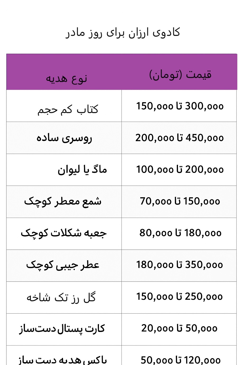 خرید کادو روز مادر ارزان در آذر ۱۴۰۴؛ یک شاخه گل چند؟ /// تولیدی امشب ساعت ۲۱ خرید کادو روز مادر ارزان در آذر ۱۴۰۴؛ یک شاخه گل چند؟ /// تولیدی امشب ساعت ۲۱