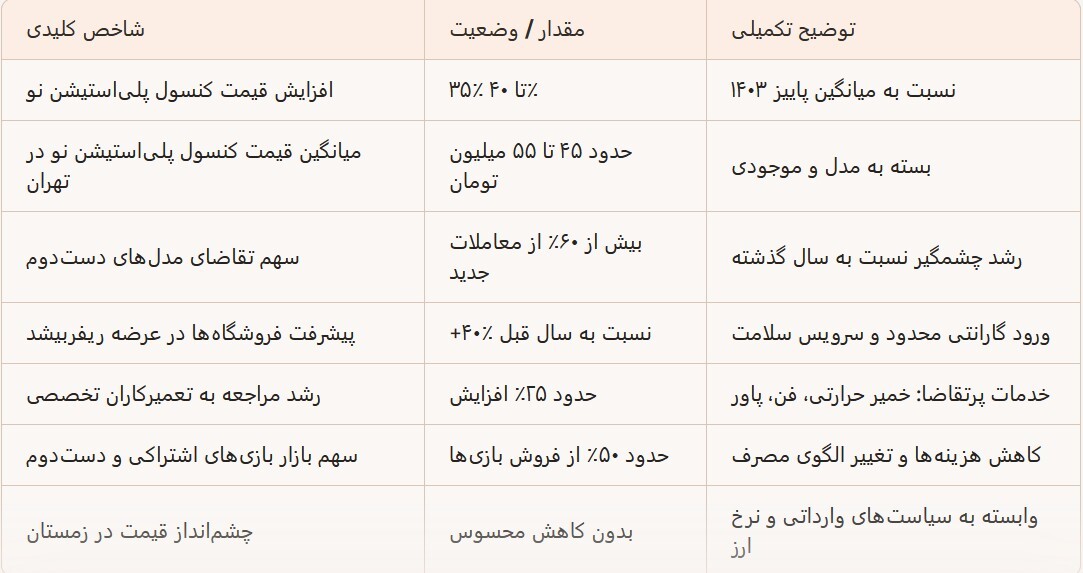 انفجار قیمت PS5 در ایران؛ بازار دستدوم نجاتدهنده گیمرها شد / سرخط جمعه انفجار قیمت PS5 در ایران؛ بازار دستدوم نجاتدهنده گیمرها شد / سرخط جمعه