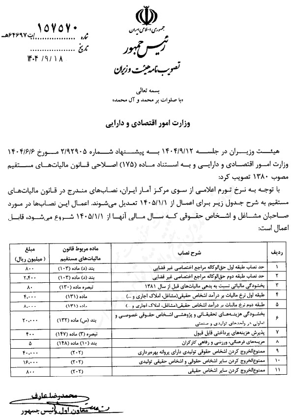 سقف‌های مالیاتی سال ۱۴۰۵ اعلام شد
