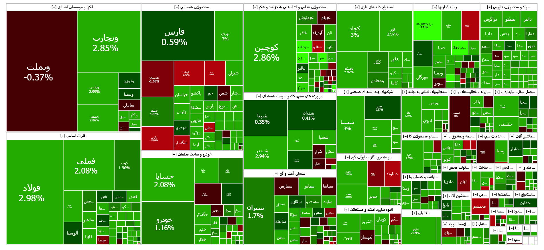 شاخص بورس در معاملات امروز به پرواز درآمد | اخبار مهم برای فعالان بازارسرمایه در ۲۲ آذر شاخص بورس در معاملات امروز به پرواز درآمد | اخبار مهم برای فعالان بازارسرمایه در ۲۲ آذر
