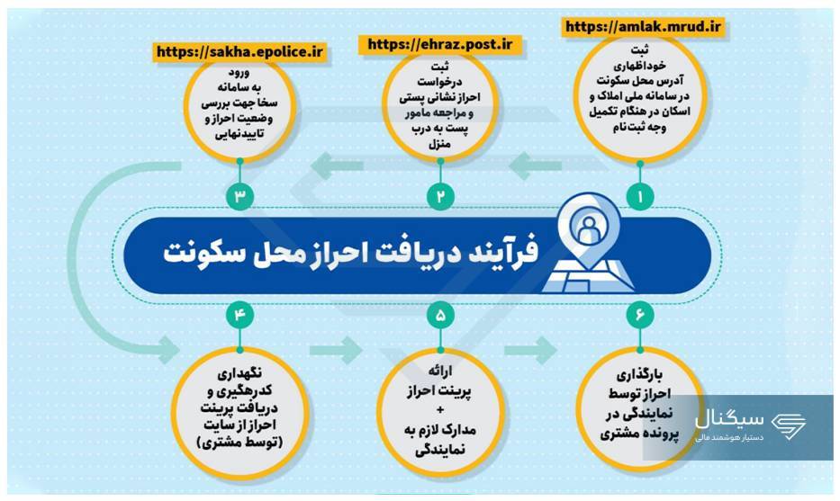 فراخوان ایران خودرو ویژه ثبت نام خودرو با تحویل ۳۰ روزه | فرصت رو به اتمام است + جدول فراخوان ایران خودرو ویژه ثبت نام خودرو با تحویل ۳۰ روزه | فرصت رو به اتمام است + جدول