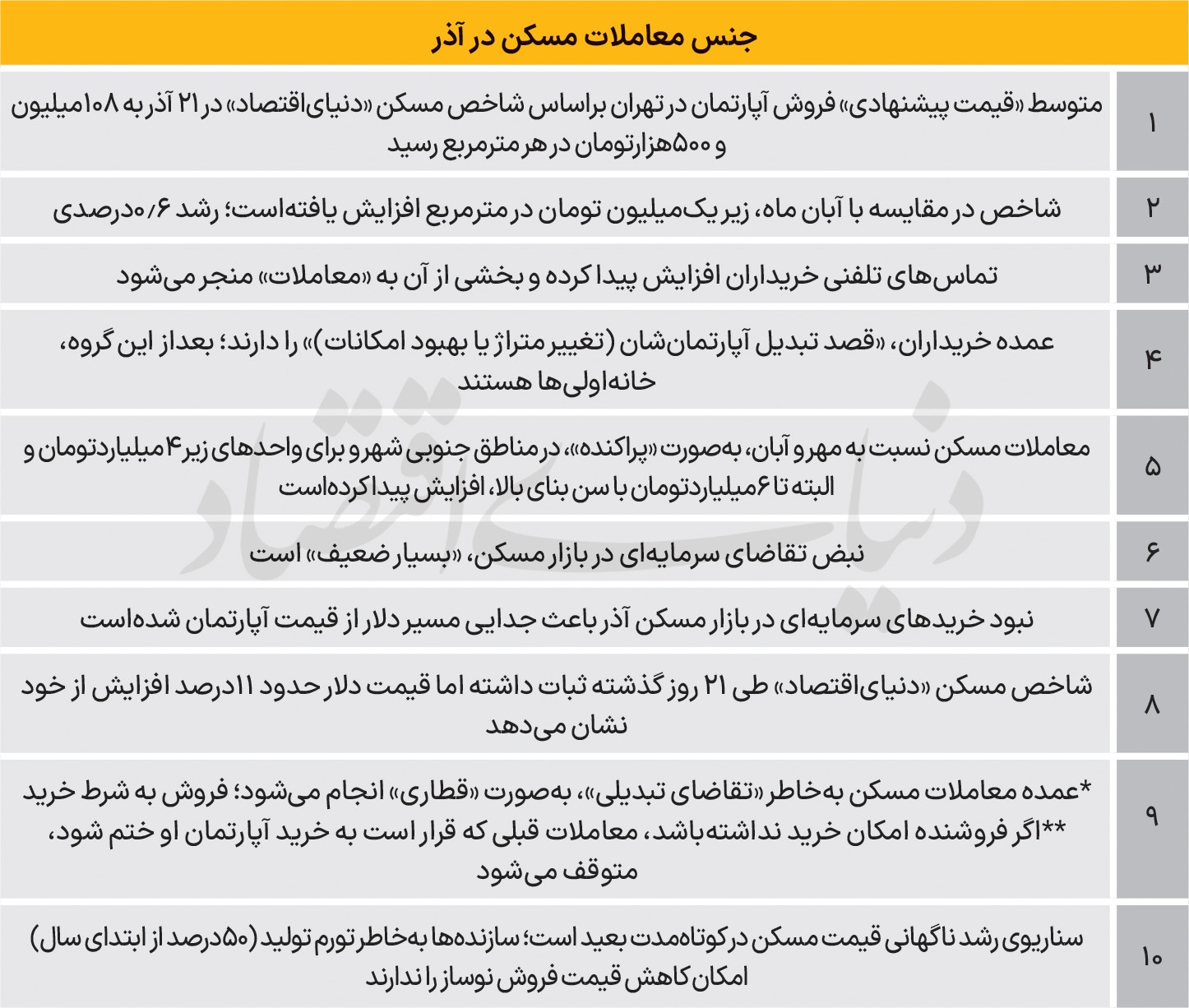 بازار جنوب تهران داغ شد؛ آپارتمانهای زیر ۴ میلیارد در صدر تقاضا + جدول بازار جنوب تهران داغ شد؛ آپارتمانهای زیر ۴ میلیارد در صدر تقاضا + جدول