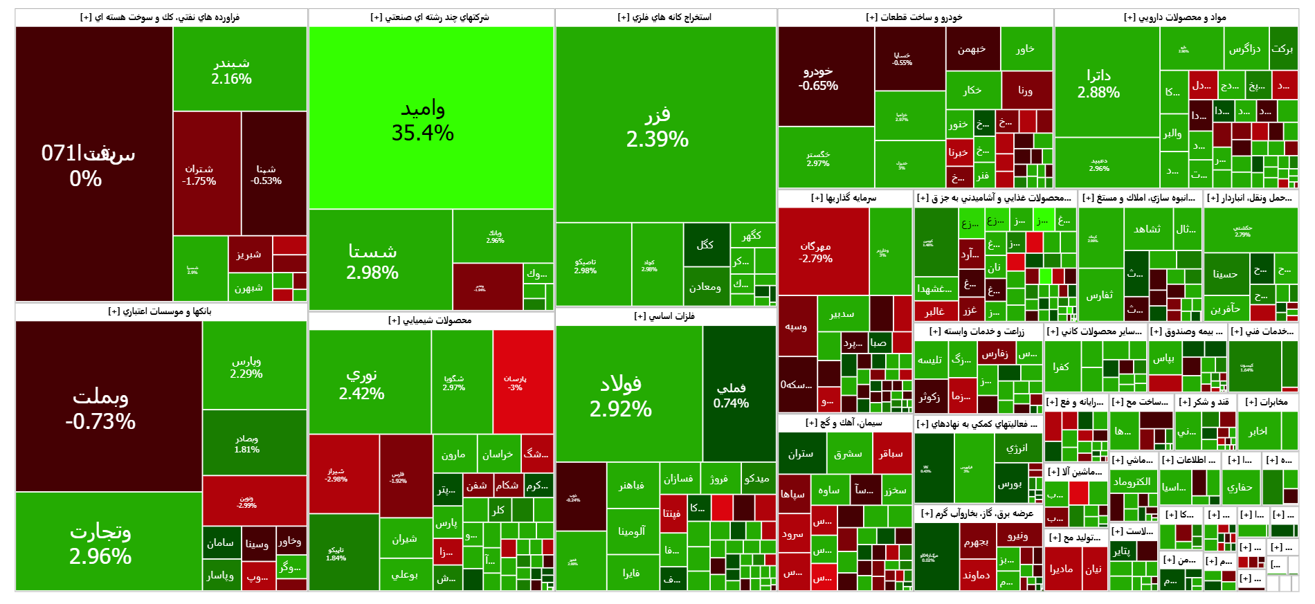 بازار بورس امروز صعودی تمام شد | اخبار مهم برای فعالان بازارسرمایه در ۲۳ آذر
