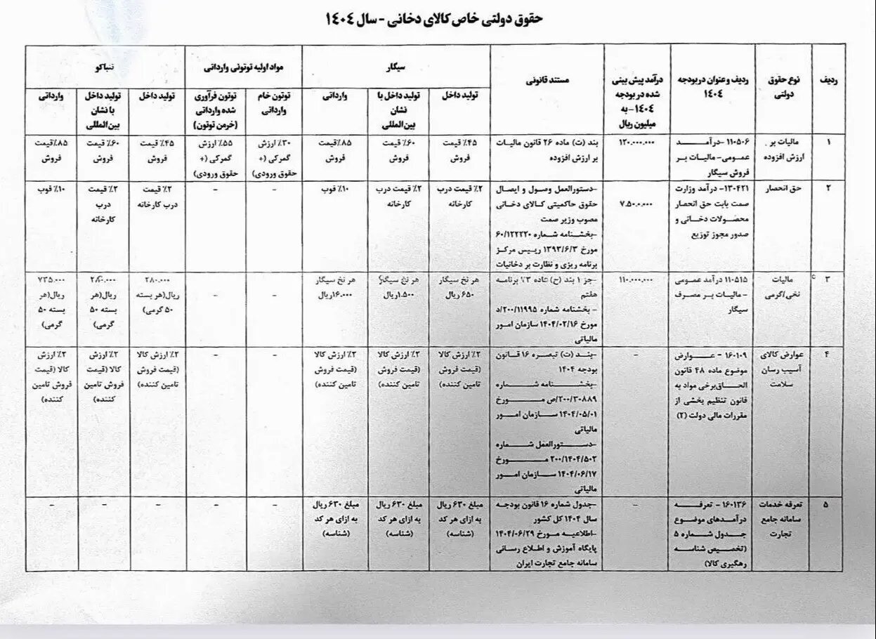مالیات بر لذت مرگبار | سیگاریها بیچاره شدند ! مالیات بر لذت مرگبار | سیگاریها بیچاره شدند !