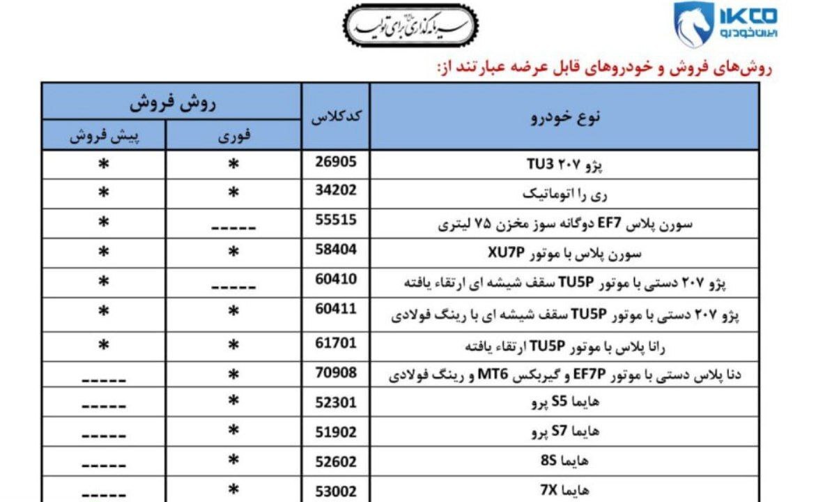 ایرانخودرو محبوب ترینهایش را به حراج گذاشت + جزییات طرح یلدایی ایرانخودرو محبوب ترینهایش را به حراج گذاشت + جزییات طرح یلدایی