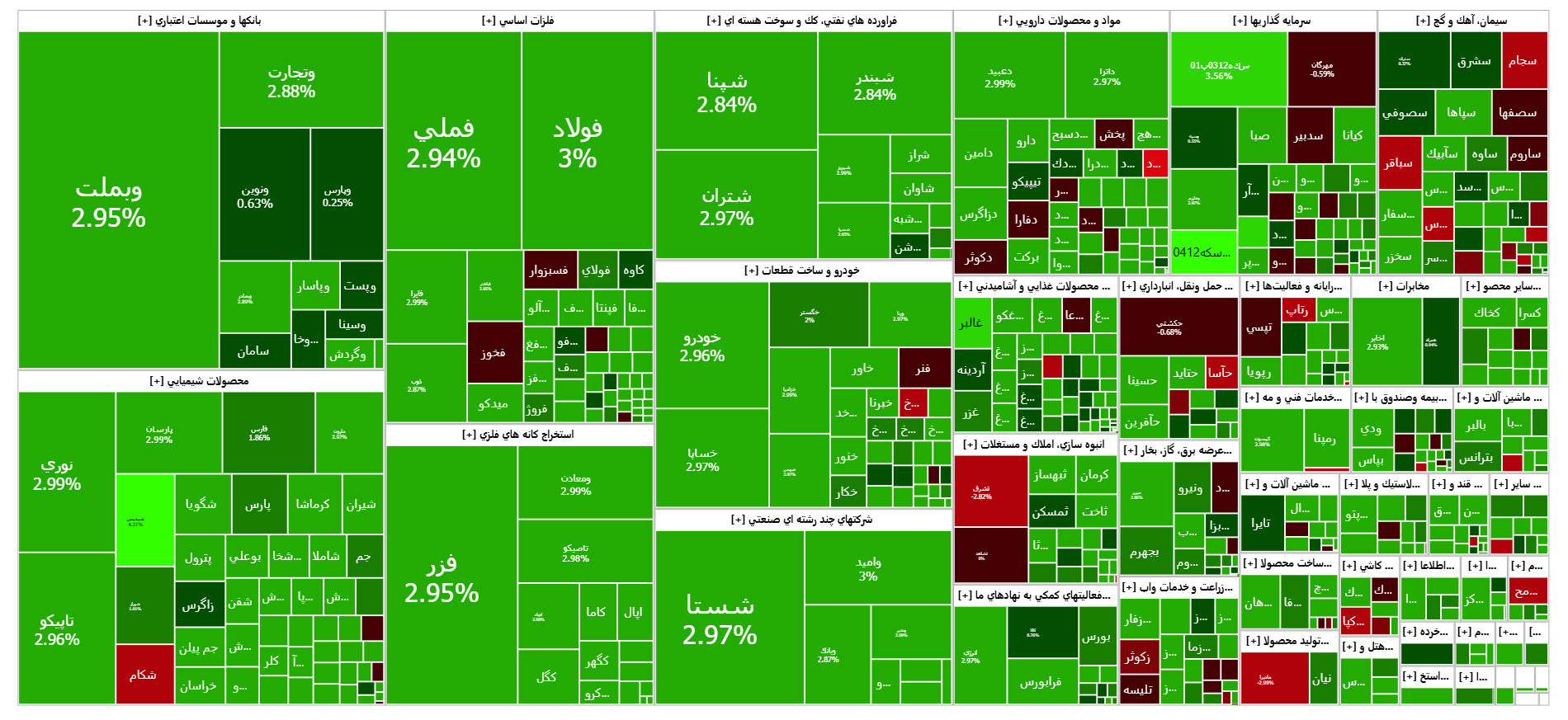 قطار بورس روی ریل صعود | اخبار مهم برای فعالان بازارسرمایه اعلام شد قطار بورس روی ریل صعود | اخبار مهم برای فعالان بازارسرمایه اعلام شد