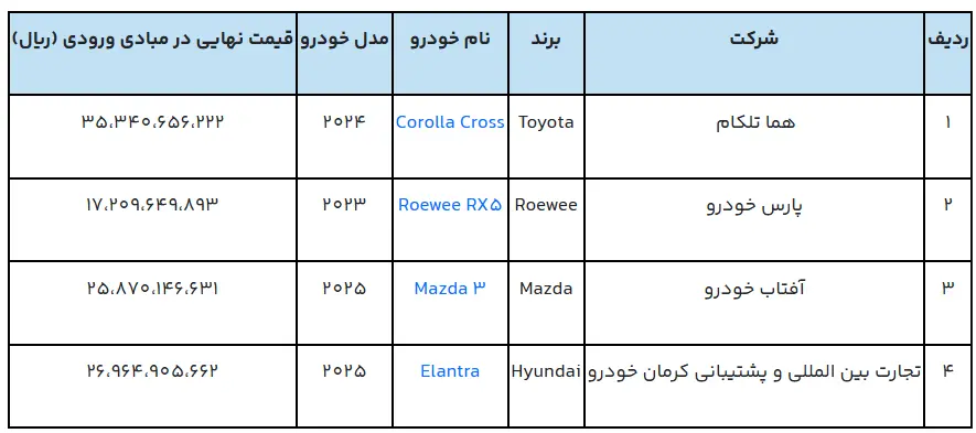 دور جدید فروش خودروهای وارداتی در سامانه یکپارچه آغاز شد + جزئیات دور جدید فروش خودروهای وارداتی در سامانه یکپارچه آغاز شد + جزئیات