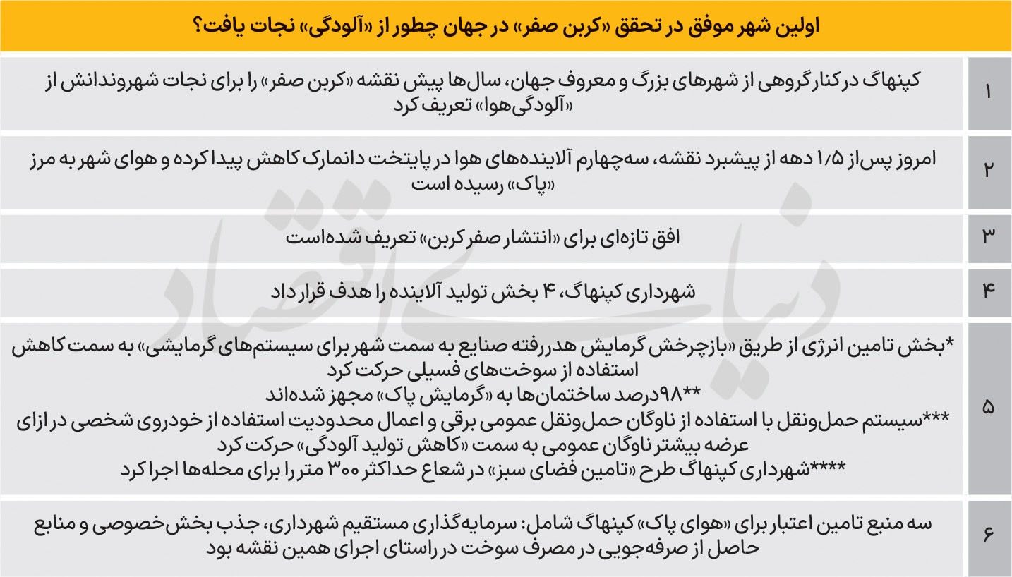 پاییز سیاه تهران؛ میانگین آلودگی پایتخت ۳ رقمی شد