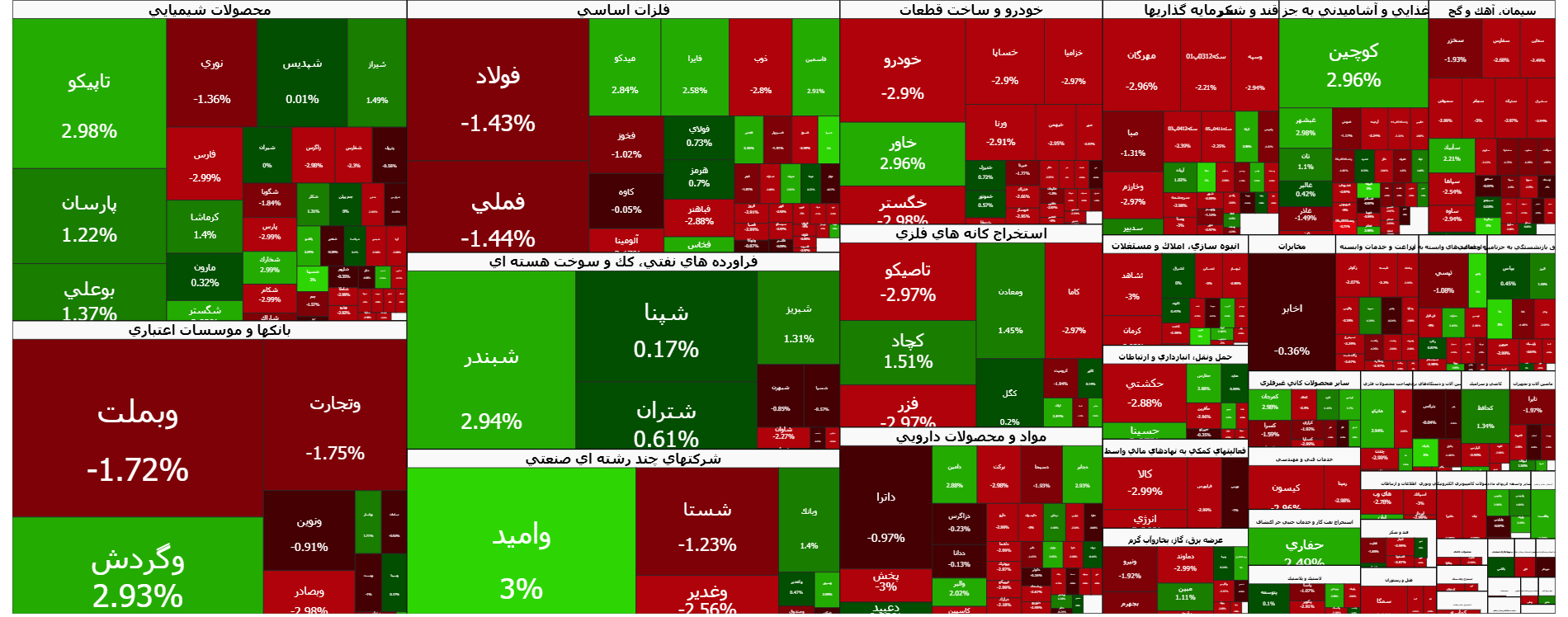 اهرم بورس باز هم صعود ثبت کرد | اخبار مهم برای فعالان بازار سرمایه در ۲۵ آذر اهرم بورس باز هم صعود ثبت کرد | اخبار مهم برای فعالان بازار سرمایه در ۲۵ آذر