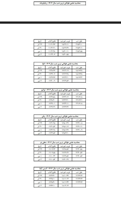 انقلاب زمستانی ؛ بلندتر بودن شب یلدا در برخی مناطق ایران | یلدای تهران چند ساعته است ؟