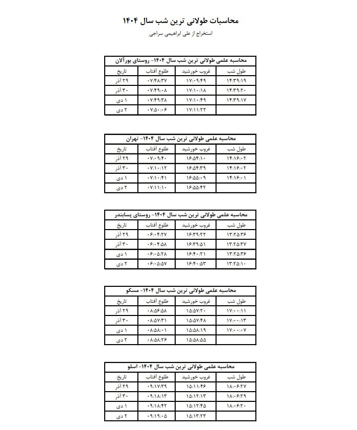 انقلاب زمستانی ؛ بلندتر بودن شب یلدا در برخی مناطق ایران | یلدای تهران چند ساعته است ؟