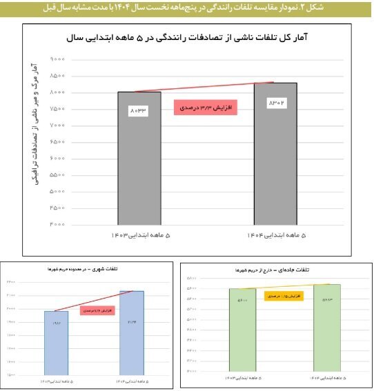 ۲۰ میلیارد دلار از اقتصاد ایران بلعیده شد