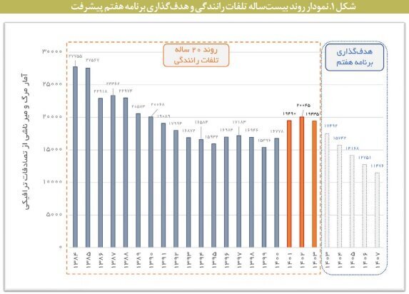 ۲۰ میلیارد دلار از اقتصاد ایران بلعیده شد