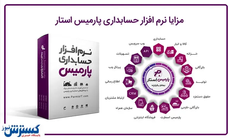 معرفی برترین نرم افزار حسابداری، حقوق و دستمزد و انبار پارمیس