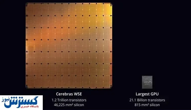 رونمایی از بزرگترین تراشه دنیا + عکس