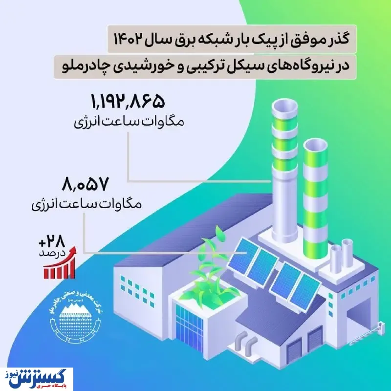 گذر موفق از پیک بار شبکه برق سال ۱۴۰۲
