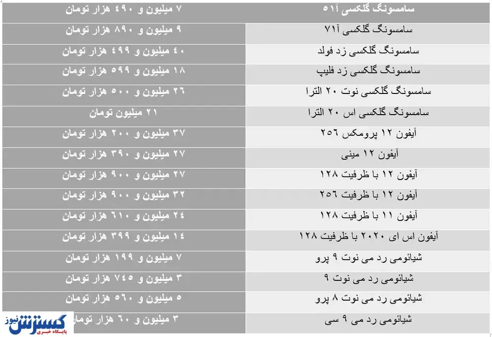 از شیائومی ۳ میلیونی تا سامسونگ  ۴۰ میلیونی/ جدول