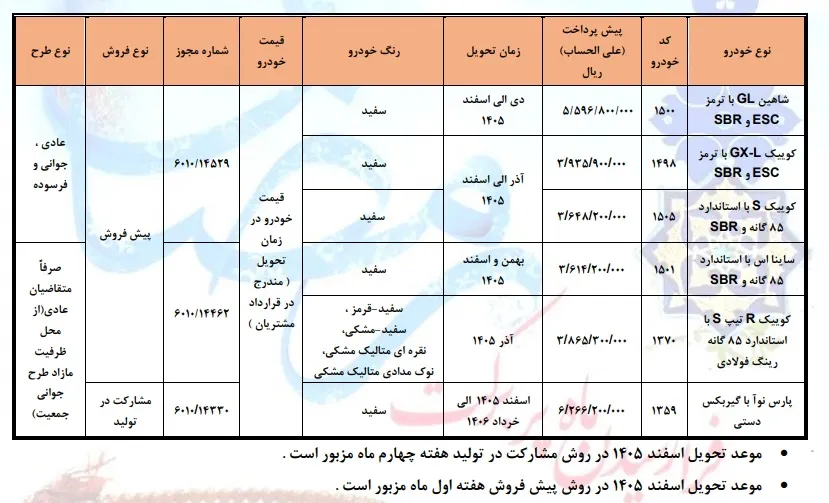 شرایط-فروش-خودرو
