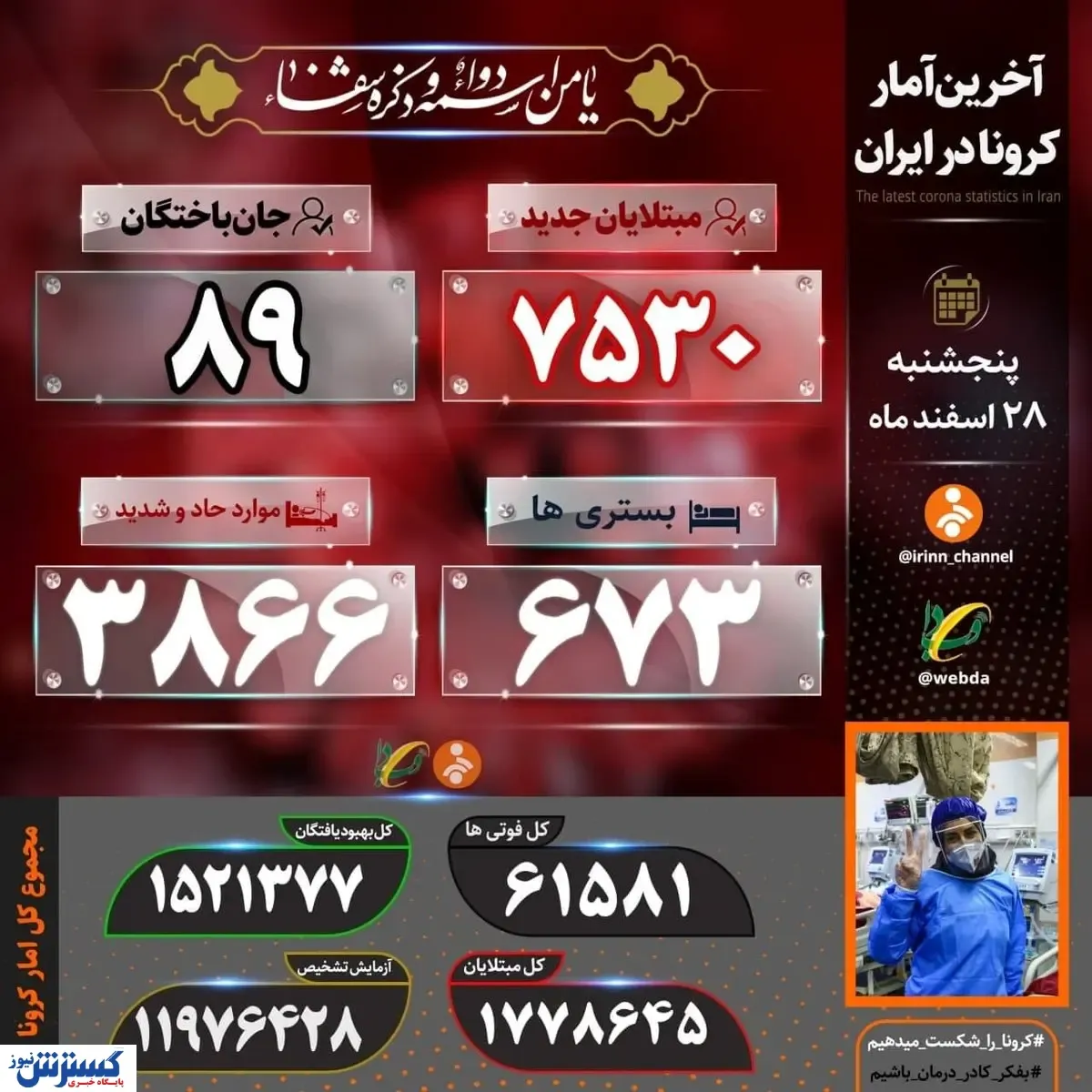 آخرین آمار کرونا در ایران سه شنبه ۱۳۹۹/۱۲/۲۸