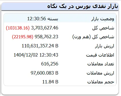 بورس امروز بورس امروز