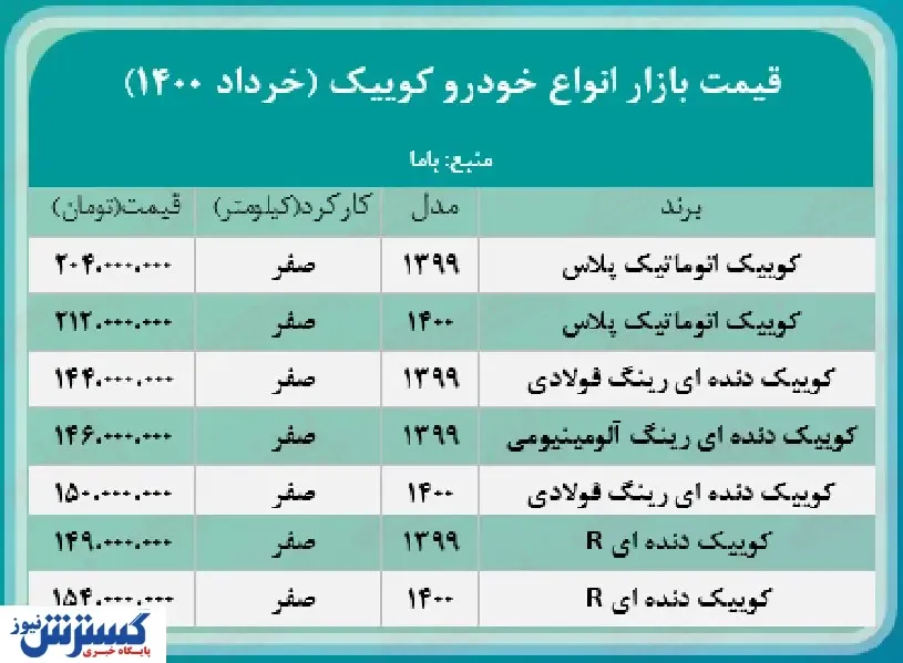 قیمت جدید خودرو کوییک در بازار + جدول