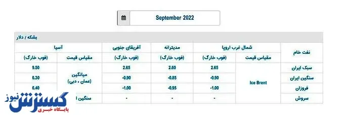 افزایش قیمت نفت در ماه آینده