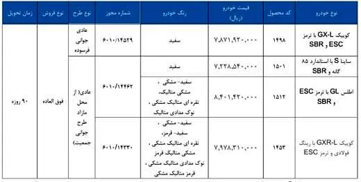 فروش فوری سایپا ویژه اسفندماه طرح جوانی جمعیت و عادی