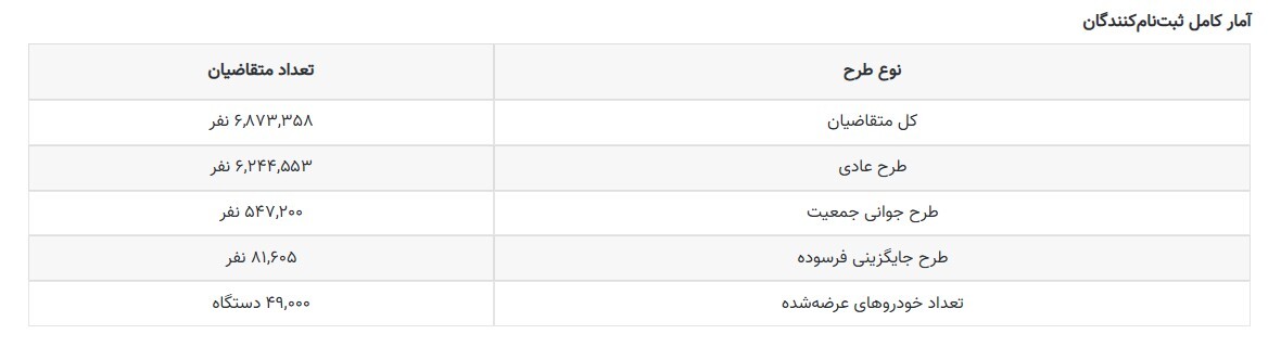 نتایج قرعه کشی ایرانخودرو طرح عادی، مادران و فرسوده با کد ملی + لینک مشاهده نتایج قرعه کشی ایرانخودرو طرح عادی، مادران و فرسوده با کد ملی + لینک مشاهده