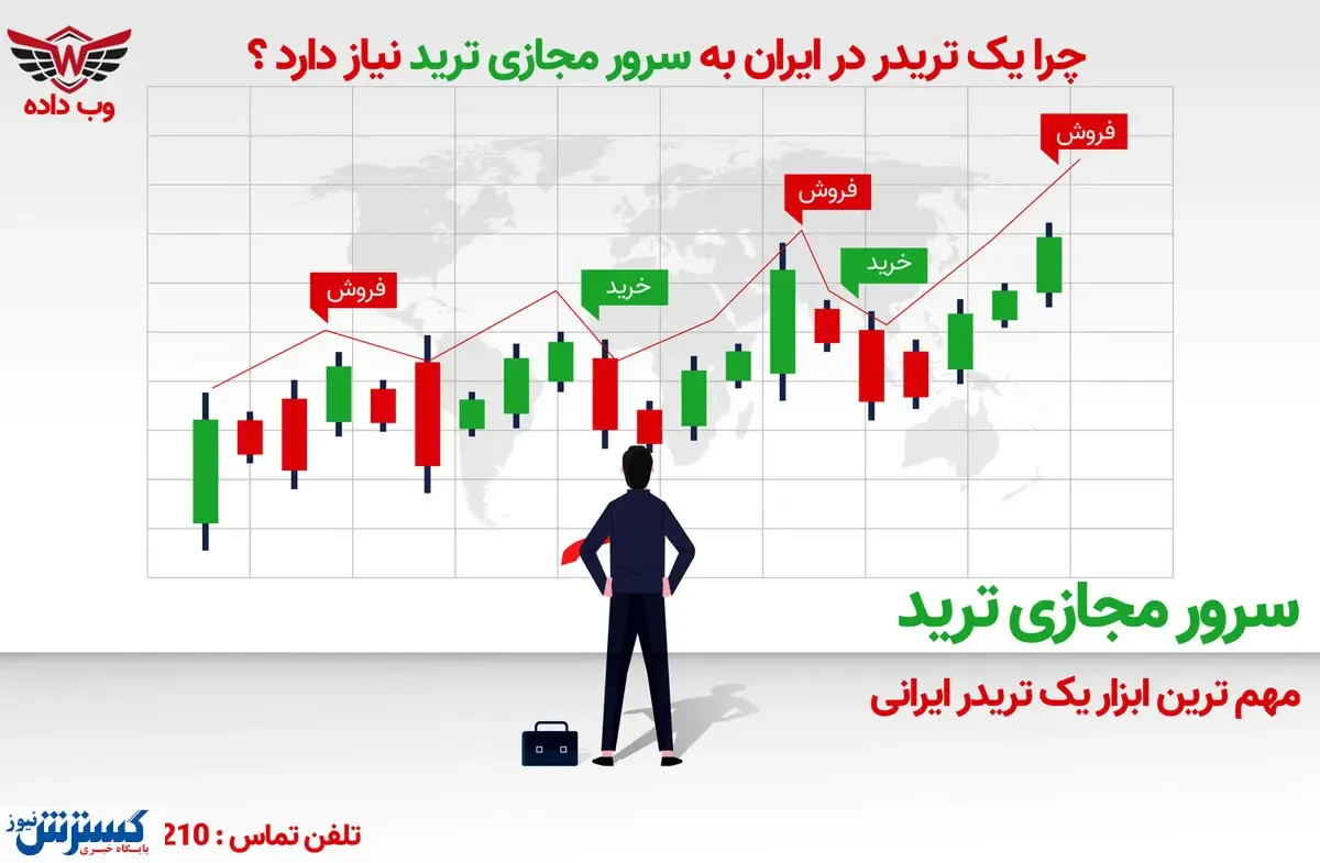 چرا تهیه آی پی ثابت برای بایننس قبل از ورود به معاملات ارز دیجیتال ضروری است ؟