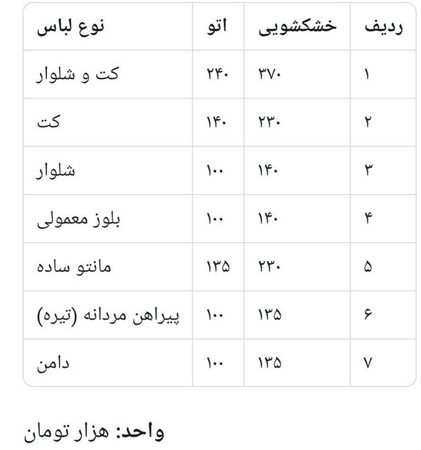 سیل گرانی به خشکشویی‌ها رسید / مشتریان ناپدید شدند