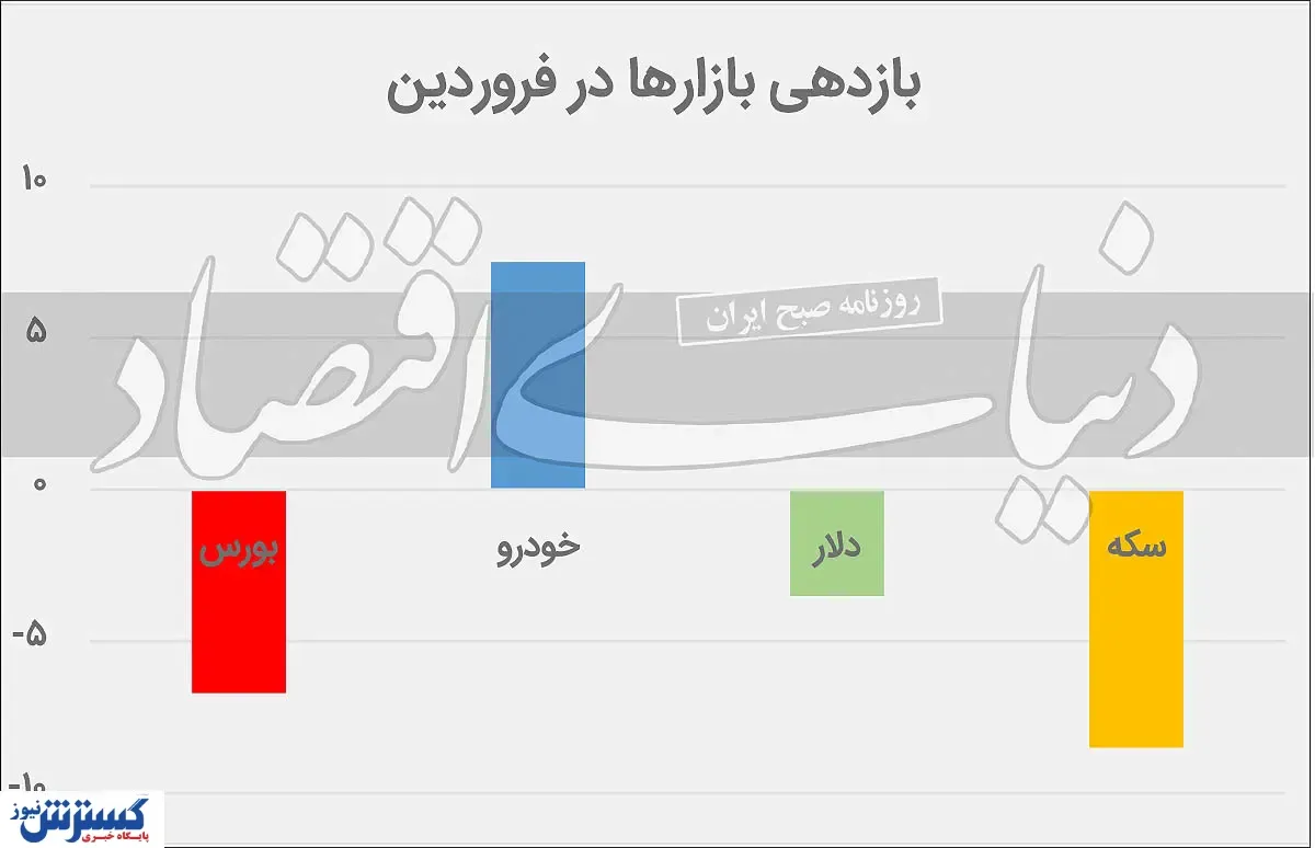 خودرو در فروردین ۱۴۰۰ چقدر گران شد؟ + آخرین قیمت ها