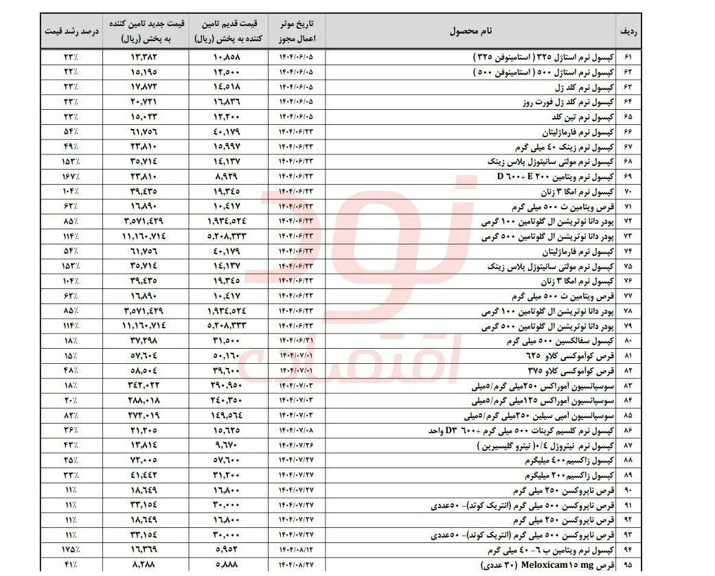 قیمت دارو قیمت دارو