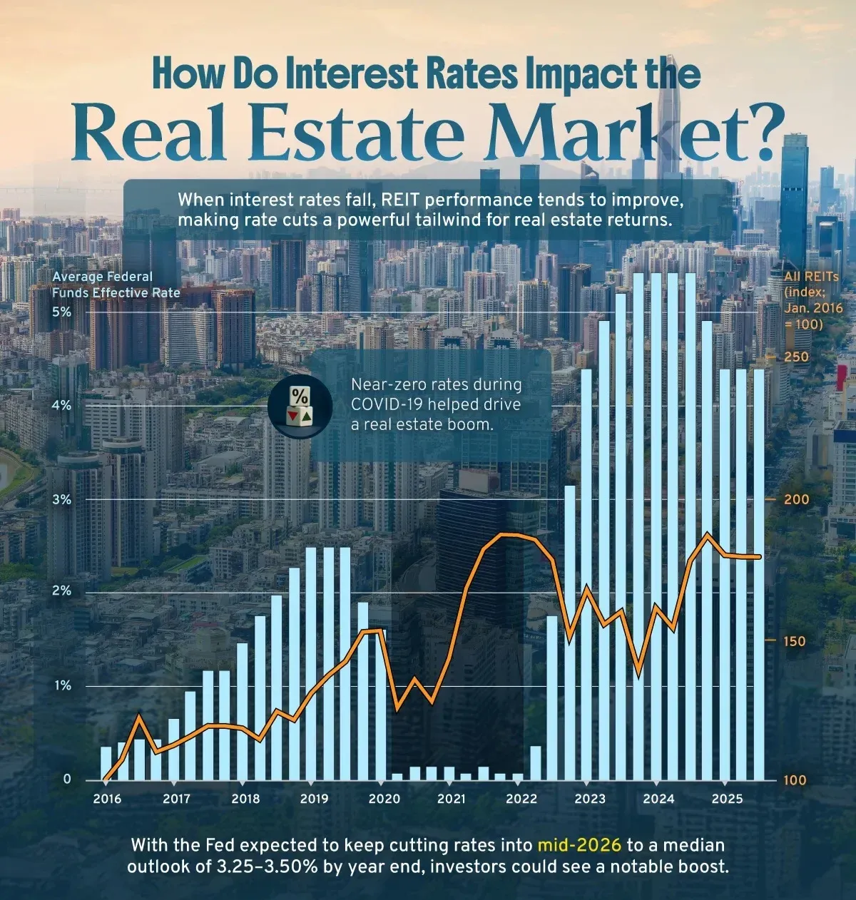 نرخ بهره نرخ بهره