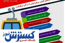 تله‌کابین کیش، پرچم ایران را در آلپ برافراشت