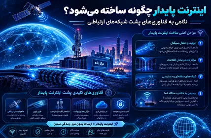اینترنت پایدار چگونه ساخته می‌شود؟ نگاهی به فناوری‌های پشت شبکه‌های ارتباطی