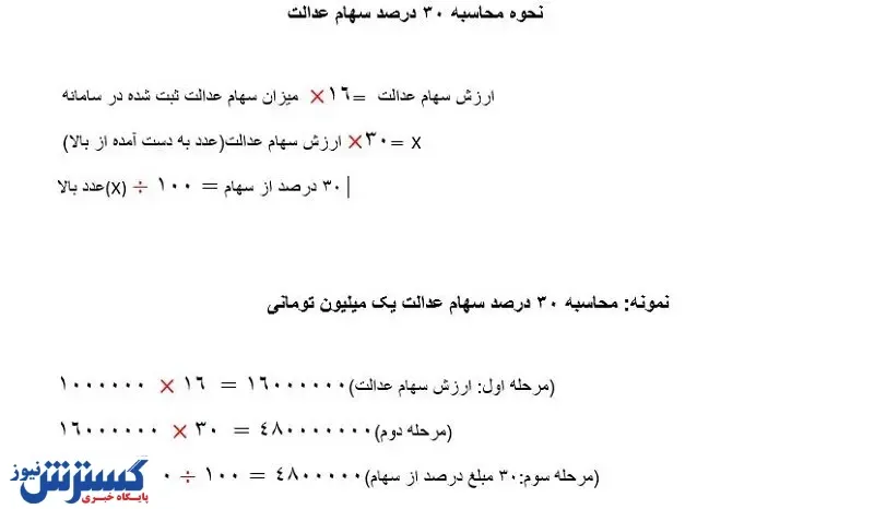 محاسبه گیج کننده بانک ها در هنگام بازپرداخت سود وام‌های تولیدکنندگان/ فیلم