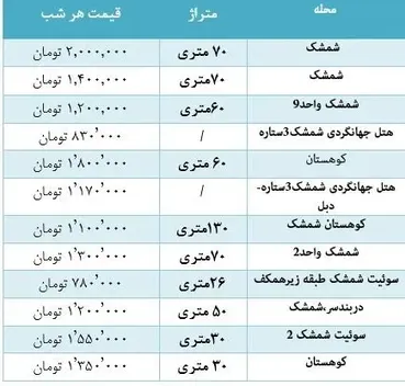 قیمت اقامتگاه کوهستانی در شمشک+جدول