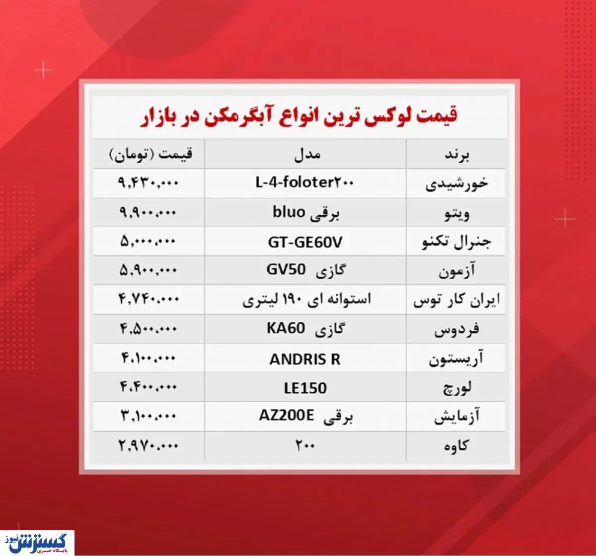 قیمت آبگرمکن های لوکس در بازار(۲۶آبان)
