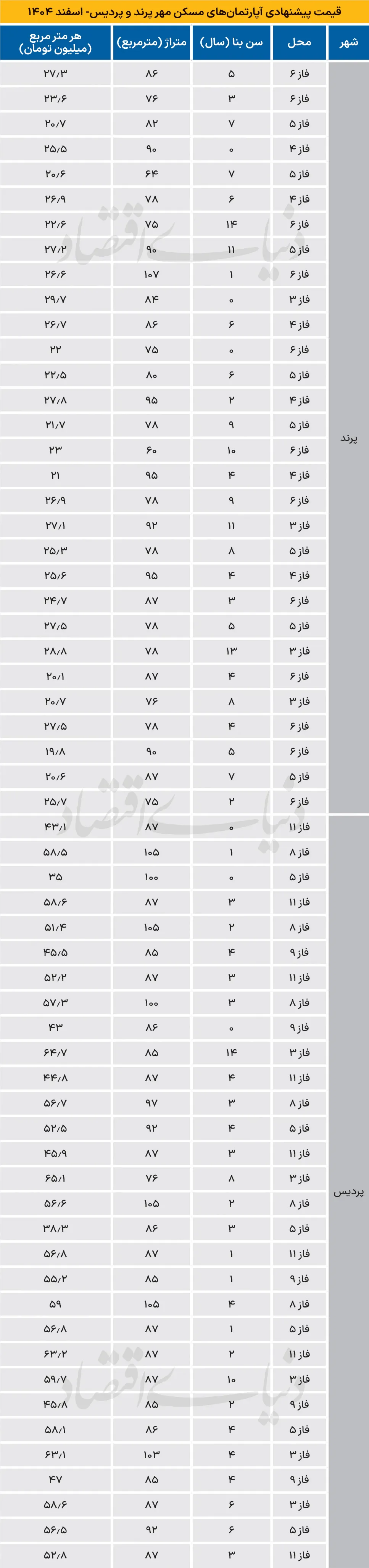 پردیس و پرند پردیس و پرند