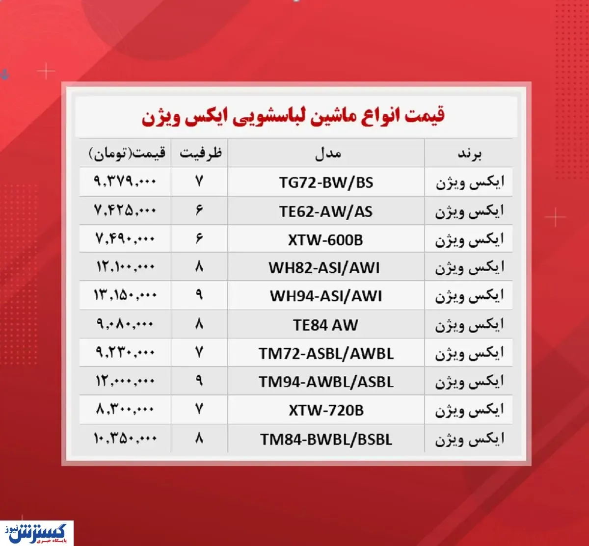 قیمت ماشین لباسشویی ایکس ویژن(۲۳آبان)